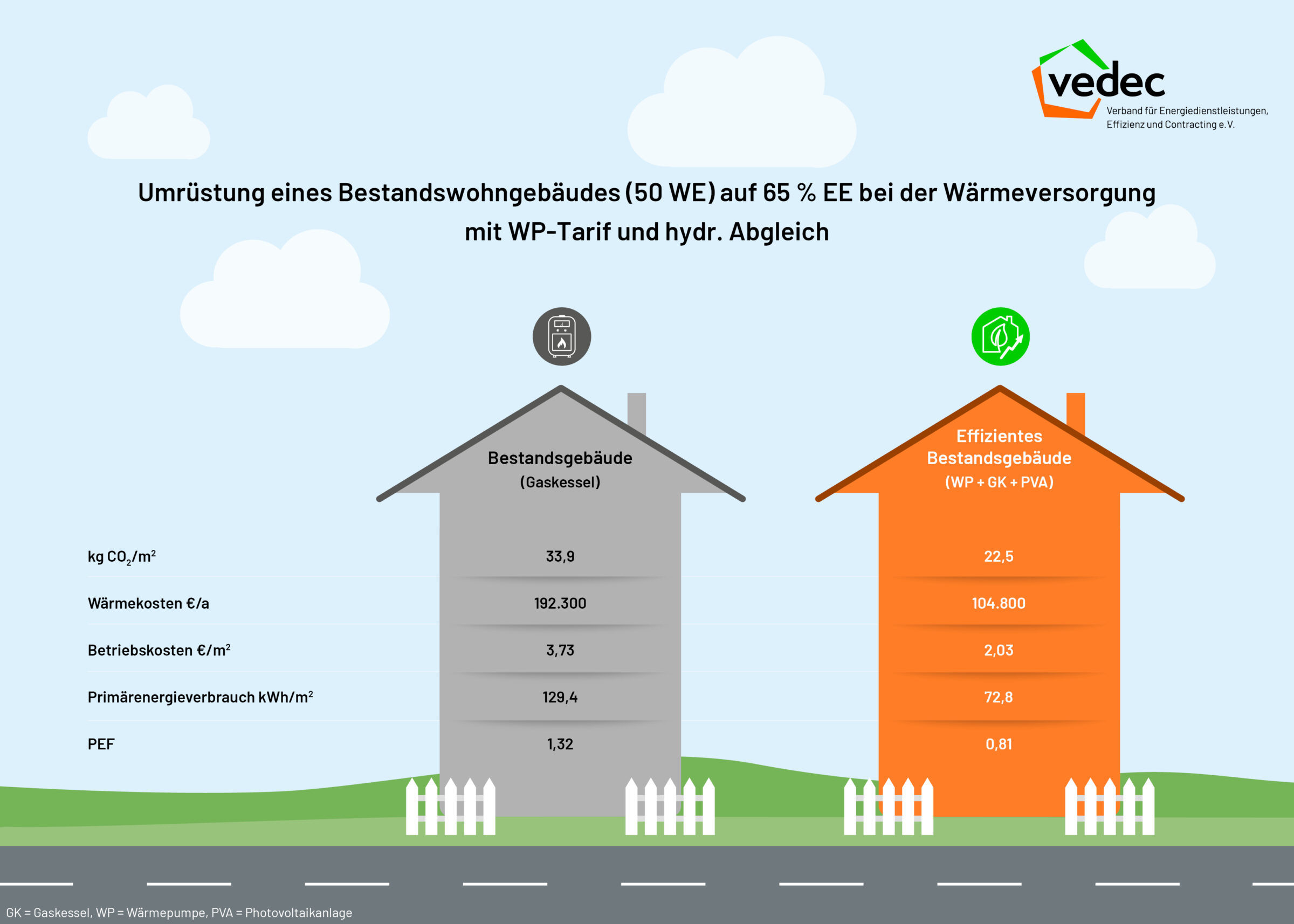 Wir machen 65 % EE in neuen Heizungen sichtbar!